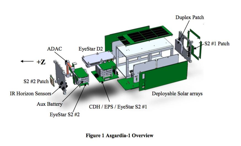 Concepto del satélite Asgard-1. FCC
